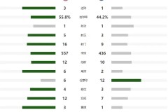 曼城门神转会瓜迪奥拉力挺，新任门将蓝月军团启航